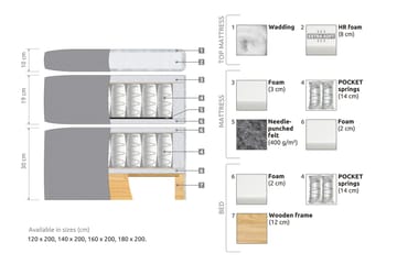 Belda Kontinentalsäng 160x200Fast/Medium - Rosa - Products - Möbler - Säng - Kontinentalsäng