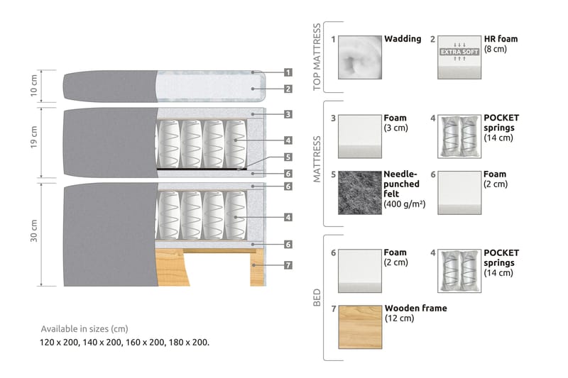 Belda Kontinentalsäng 160x200Medium - Beige - Products - Möbler - Säng - Kontinentalsäng