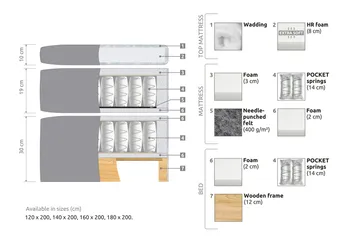 Belda Kontinentalsäng 180x200Medium - Beige - Products - Möbler - Säng - Kontinentalsäng