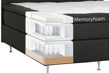 Dolly Kontinentalsäng 180x200cm Memoryfoam - Mörkgrå Svarta Ben - Products - Möbler - Säng - Kontinentalsäng