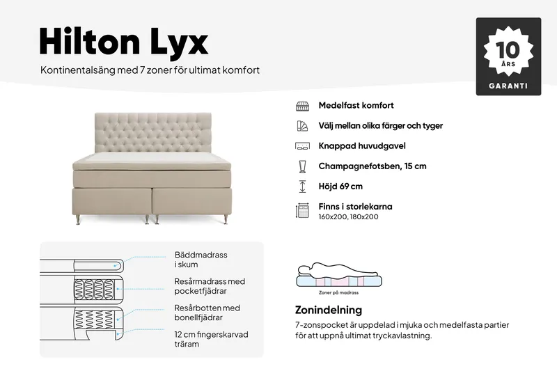 Hilton Lyx Komplett Sängpaket 180x200 cm Kontinentalsäng med knappad sänggavel i sammet - Olivgrön - Products - Möbler - Säng - Kontinentalsäng