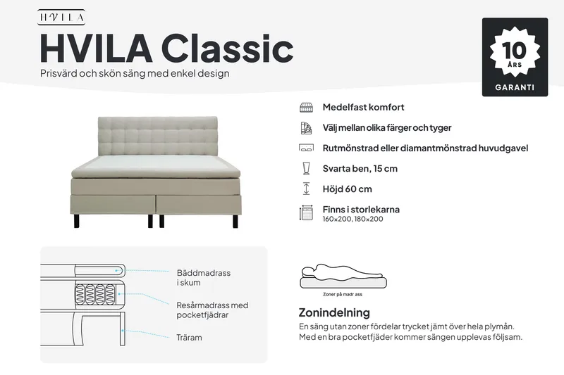 HVILA Classic Komplett Sängpaket 160x200 cm Kontinentalsäng med rutad sänggavel - Grå - Products - Möbler - Säng - Kontinentalsäng