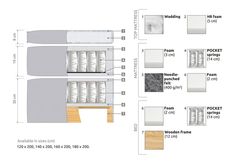 Joluma Kontinentalsäng Medium 120x200 cm - (+Fler val) 120x200 cm Ljusgrå - Products - Möbler - Säng - Komplett sängpaket