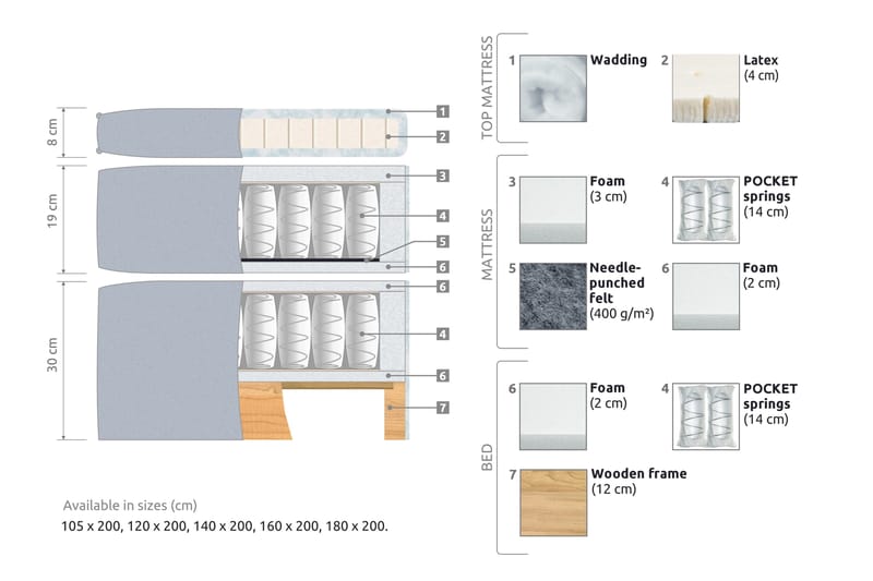 Joluma Sängpaket Fast 160x200 cm - (+Fler val) 160x200 cm Mörkgrå - Products - Möbler - Säng - Kontinentalsäng