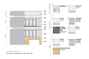 Joluma Sängpaket Medium 180x200 cm - (+Fler val) 180x200 cm Svart - Products - Möbler - Säng - Kontinentalsäng