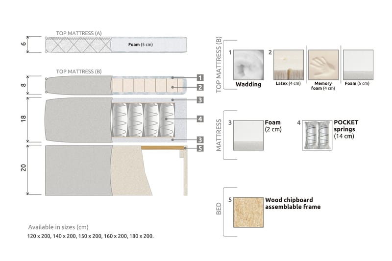 Lucky Komplett Sängpaket 120x200 Memory Diamant Sänggavel - Mellangrå - Products - Möbler - Säng - Enkelsäng