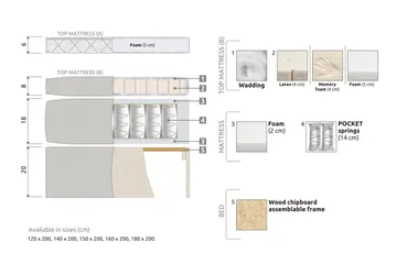 Lucky Komplett Sängpaket 140x200 Skum Slät Sänggavel  Nac - Nackkudde Stor Mellangrå - Products - Möbler - Säng - Kontinentalsäng