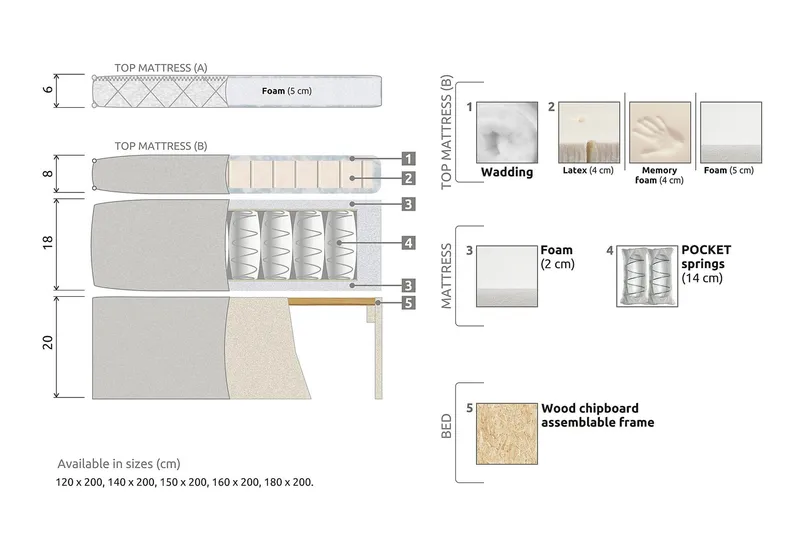 Lucky Kontinentalsäng 120x200Memorymadrass  Grön - Grön - Products - Möbler - Säng - Enkelsäng