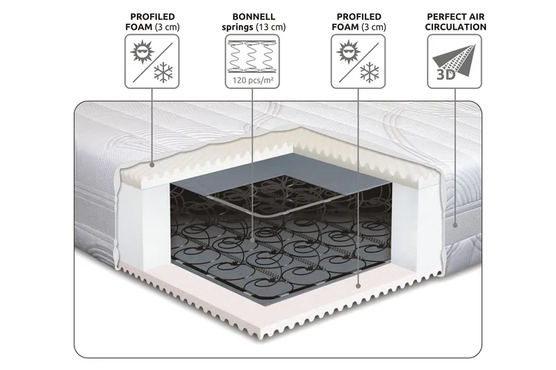 Lowell Resårmadrass 80x200 Fast - Vit - Products - Möbler - Säng - Madrass - Resårmadrass & resårbotten