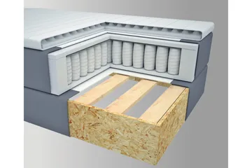 Select No 1 Kontinentalsäng 180x200 - Ljusgrå - Products - Möbler - Säng - Kontinentalsäng