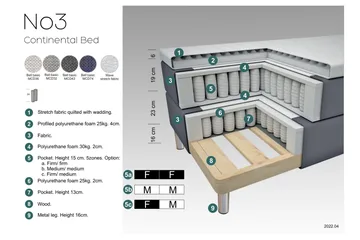 Select No 3 Komplett Sängpaket 210x210 Fast - Mörkgrå/Metall - Products - Möbler - Säng - Kontinentalsäng