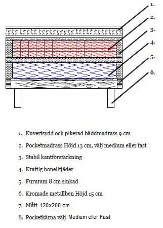 Kontinentalseng Mariefred sengepakke 120 cm - Lys gr + Tekstilrens for mbler