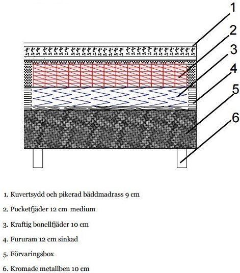 Story Plus - Box bed 90x200cm