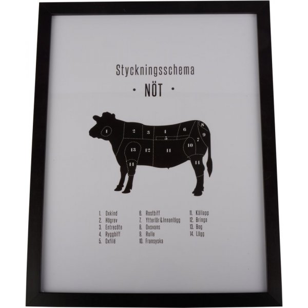 Bilde Stykkeskjema Storfe