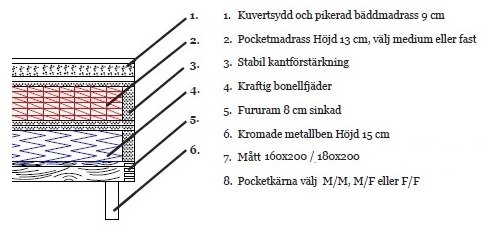 Hilton Deluxe seng 140�200 cm - M�rk gr�