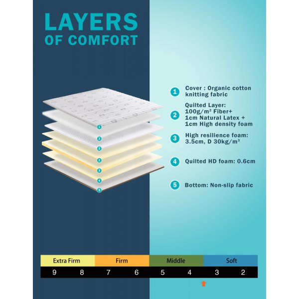 Naturlig lateksmadrass Naturlig lateksmadrass